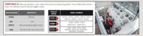 NEW WESTERN GLOBAL Manual Fuel Pumps c/w Hose & nozzle (due in soon) full