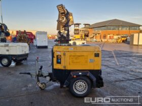 2016 Trime X-ECOK2 Generators For Auction: Leeds – 22nd, 23rd, 24th & 25th January 25 @ 8:00am full